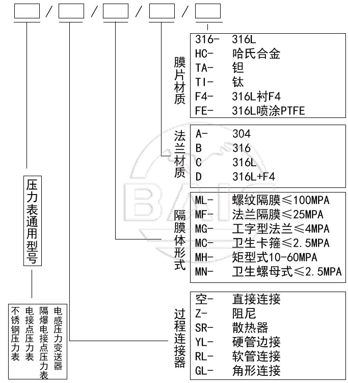 安鑫娱乐(中国)官方网站