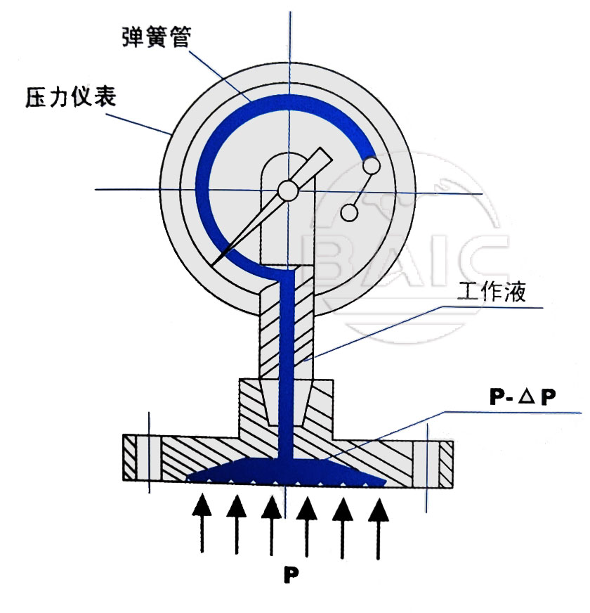 安鑫娱乐(中国)官方网站